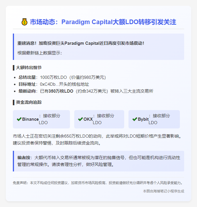 350万LDO转入交易所