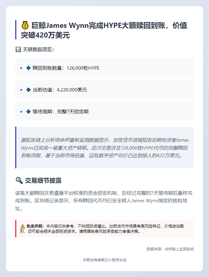 12.6万HYPE到账，价值422万美元