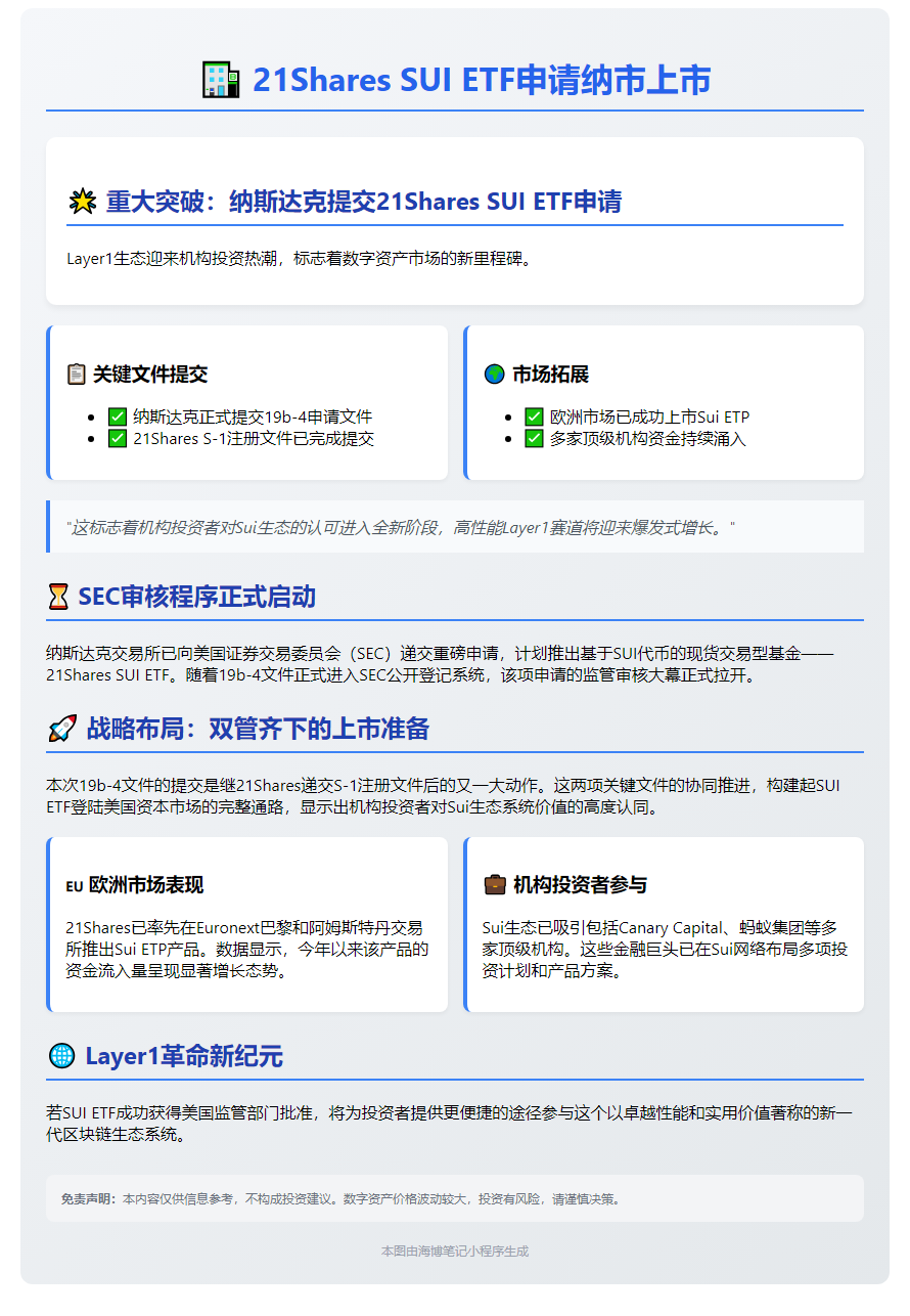 "21Shares SUI ETF申请纳市上市"