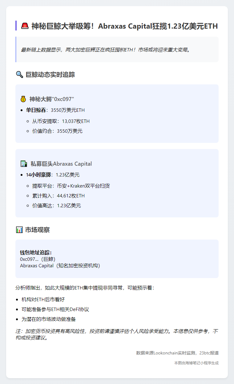 Abraxas Capital 14小时内提现1.23亿美元ETH