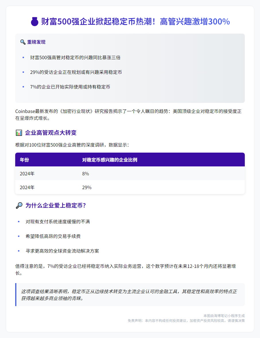 财富500强高管对稳定币兴趣激增