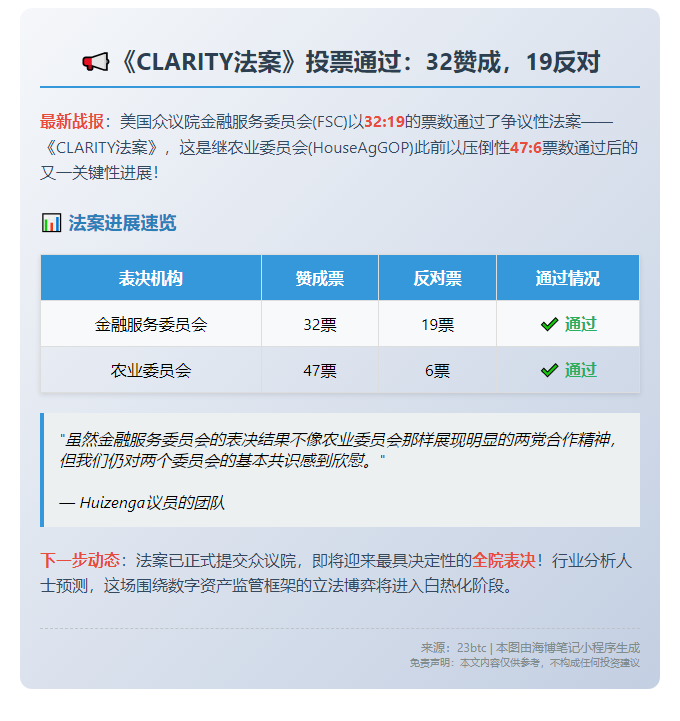 《CLARITY法案》投票通过：32赞成，19反对
