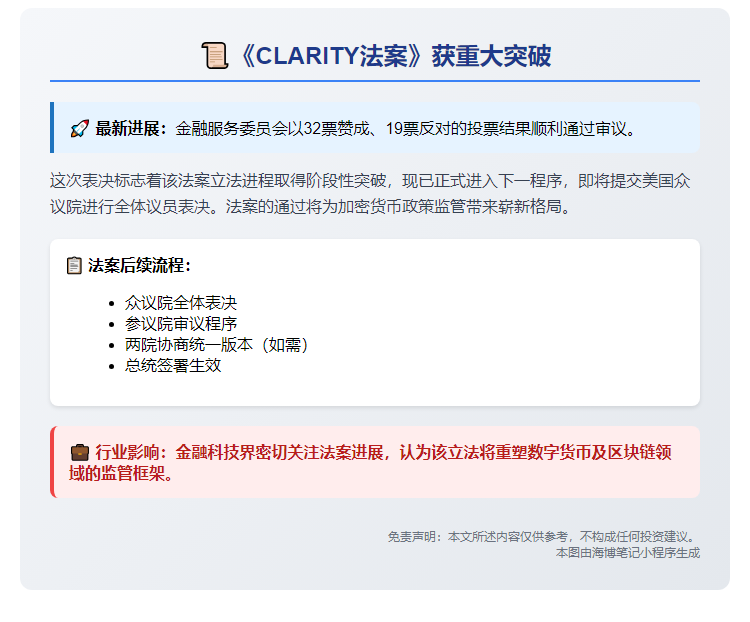 CLARITY法案通过审议 将提交众议院表决