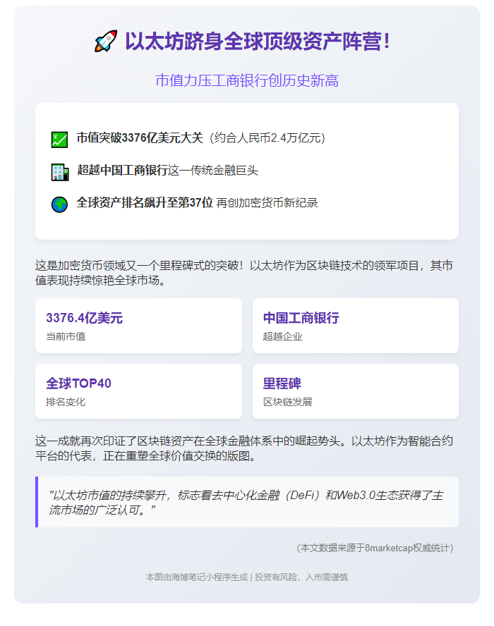以太坊市值超工行 跻身全球37强