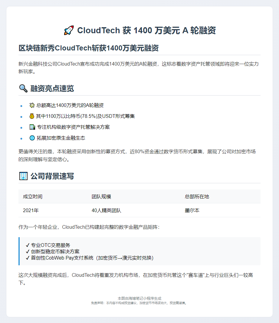 CloudTech 获 1400 万美元 A 轮融资