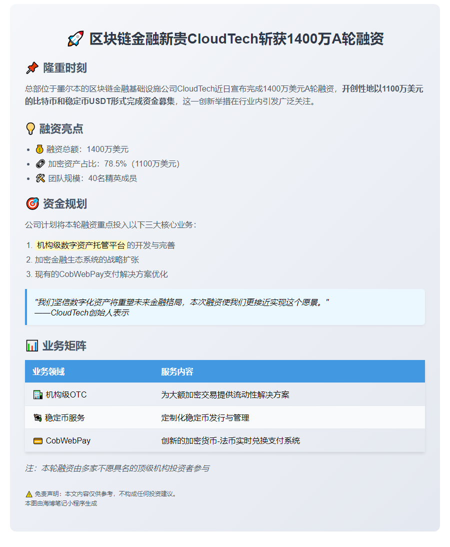 CloudTech获1400万美元A轮融资