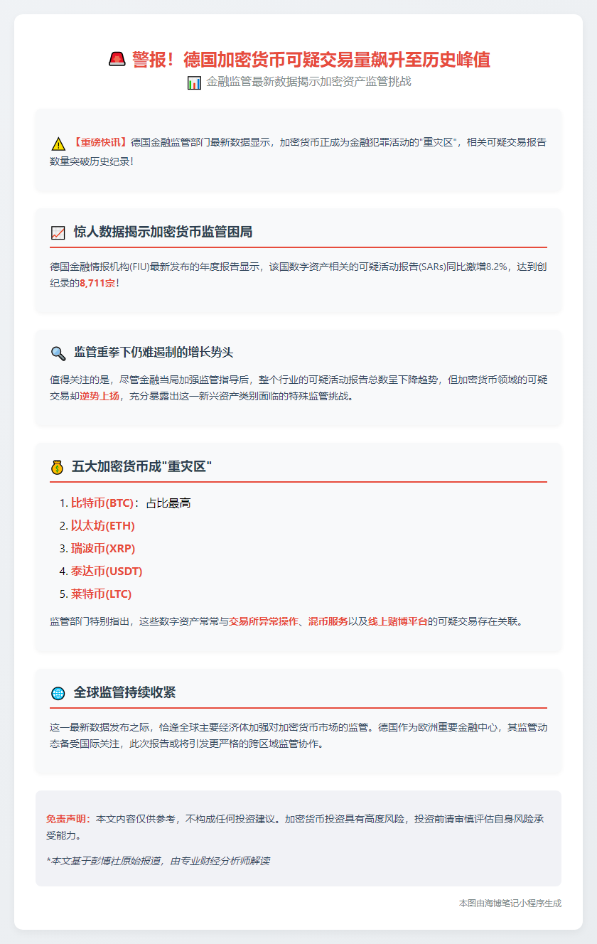 德金融机构：加密货币涉案比例创新高