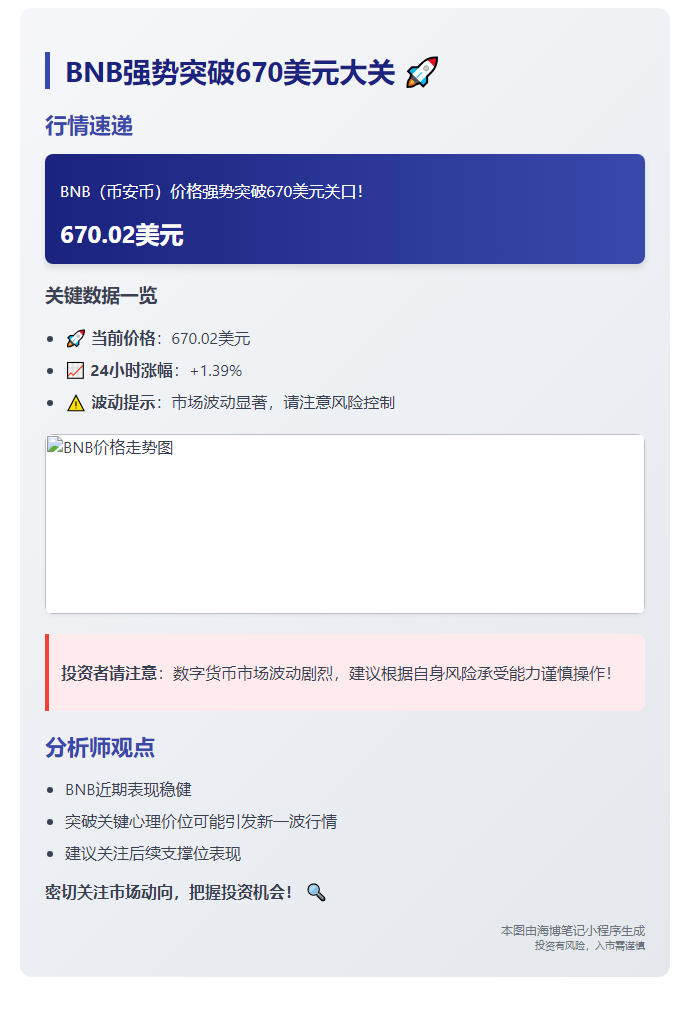 BNB突破670美元