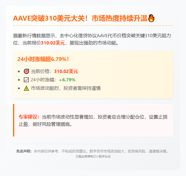 AAVE突破310美元