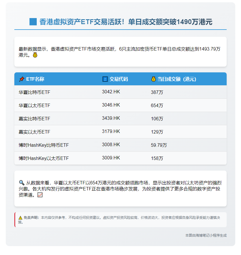 香港6只虚拟资产ETF成交1493万