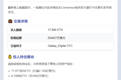 Consensys 24 小时购入 17,864 ETH