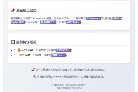 Consensys一日买入1.8万枚ETH