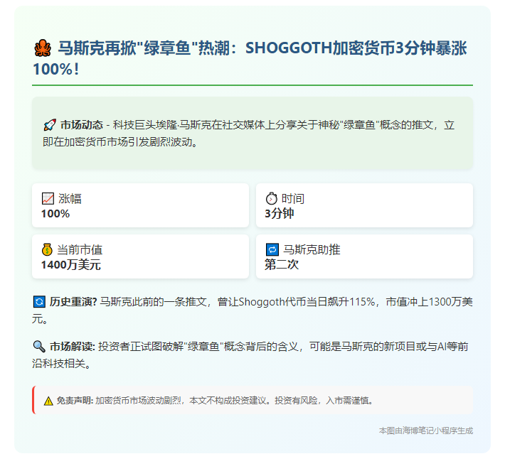 马斯克助推SHOGGOTH暴涨100%