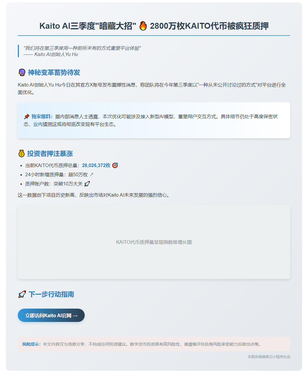 Kaito AI三季度优化 代币质押量超2800万