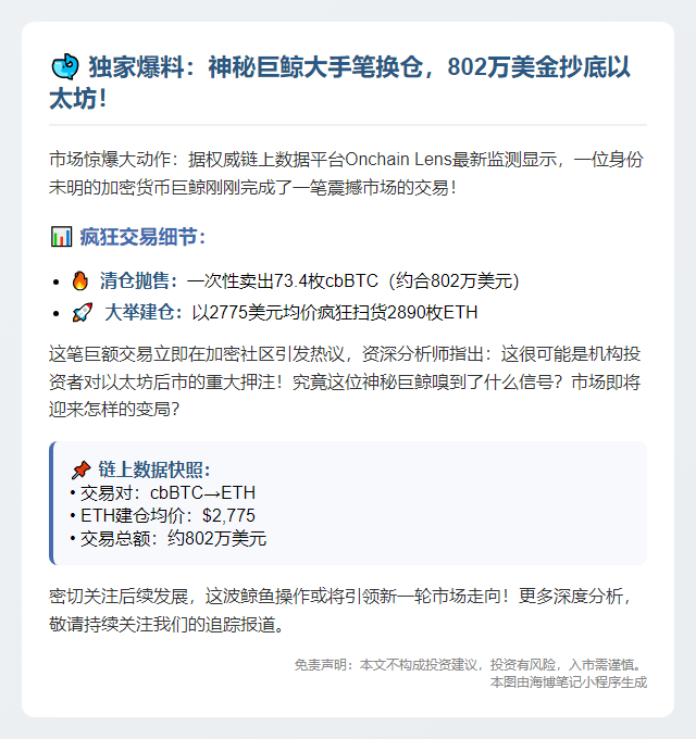 巨鲸73.4枚cbBTC换购2890枚ETH
