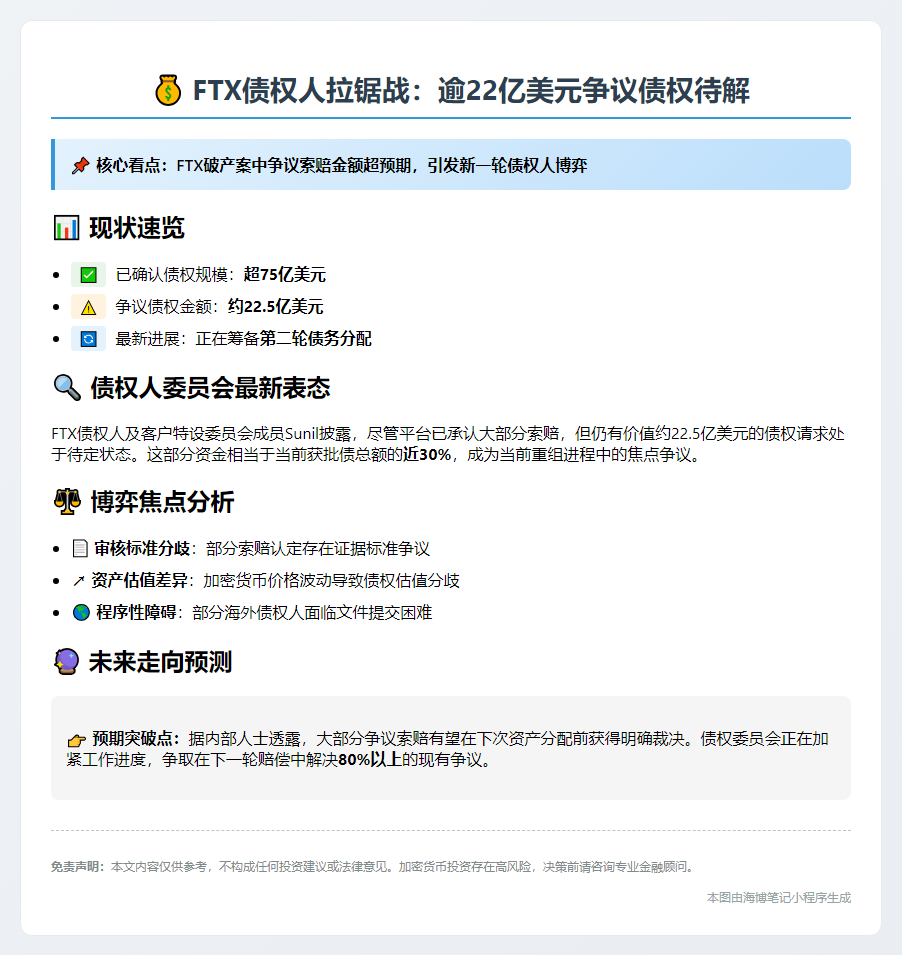 FTX债权人争22亿美元索赔
