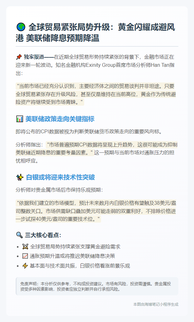 分析师：CPI升势或阻美联储降息
