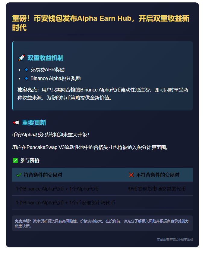 币安推出Alpha Earn收益中心