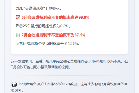 “美联储6月按兵不动概率99.8%”