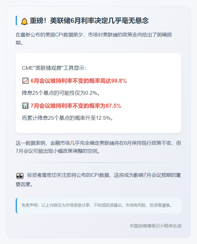 "美联储6月按兵不动概率99.8%"