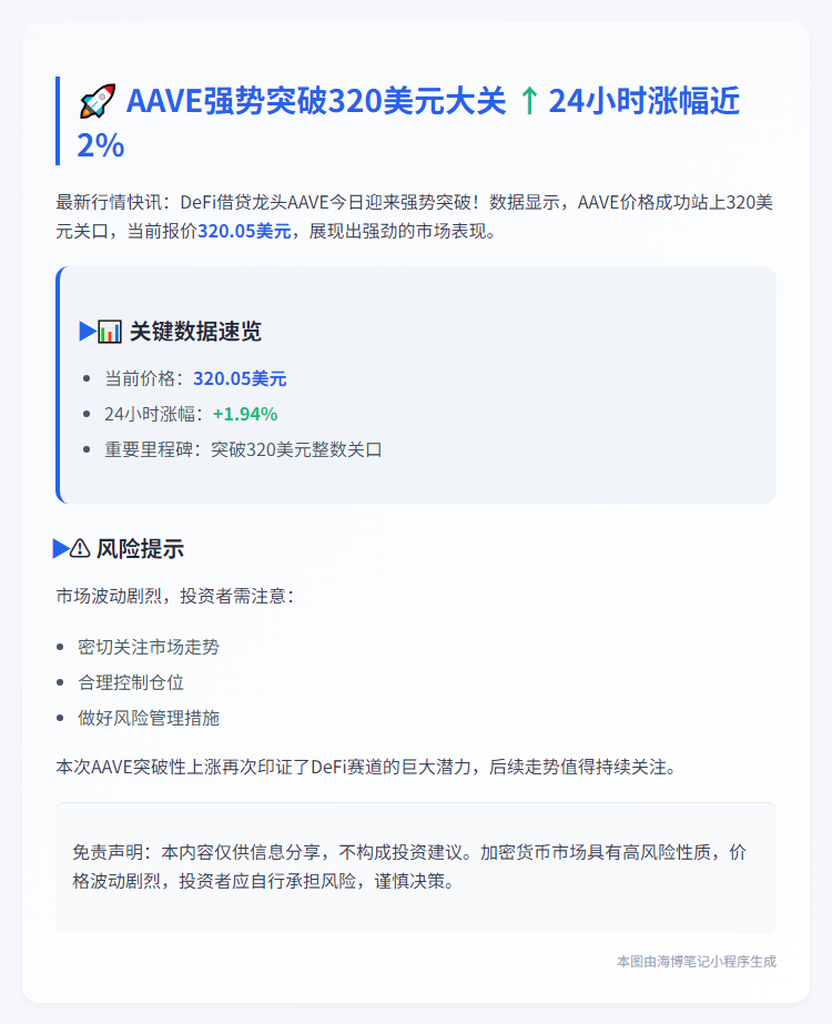 AAVE冲上320美元