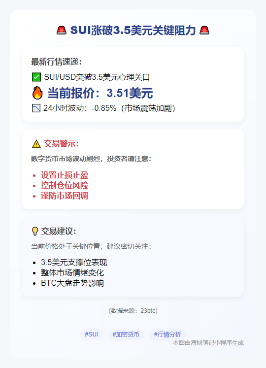 SUI涨破3.5美元
