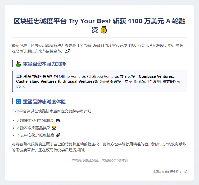 "区块链忠诚平台Try Your Best获1100万美元A轮融资"