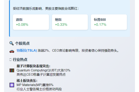 >纳指涨0.3% 特斯拉升2%  

或  

>纳指高开 特斯拉涨逾2%  

或  

>纳指开盘升0.3% 特斯拉涨2%