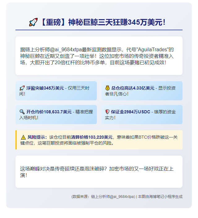 "AguilaTrades 浮盈345万 仓位4.33亿"