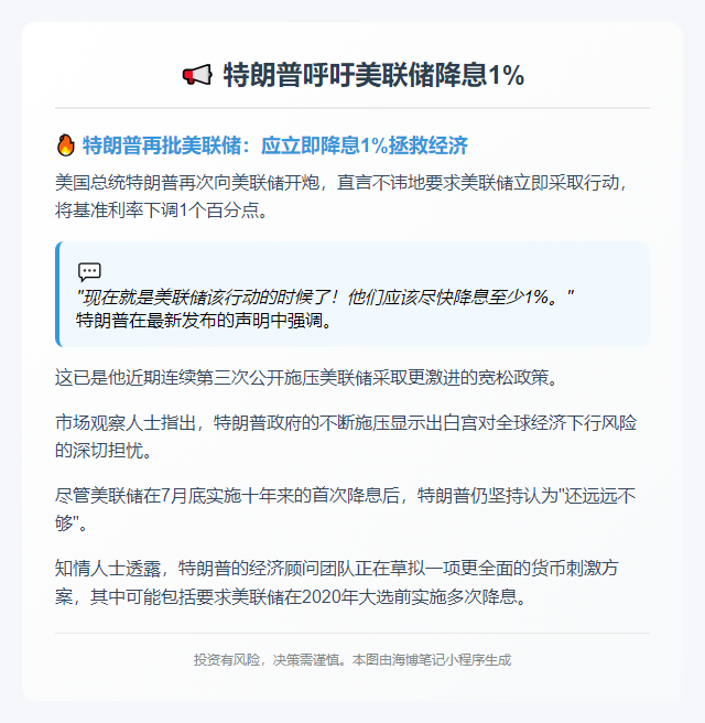 特朗普呼吁美联储降息1%