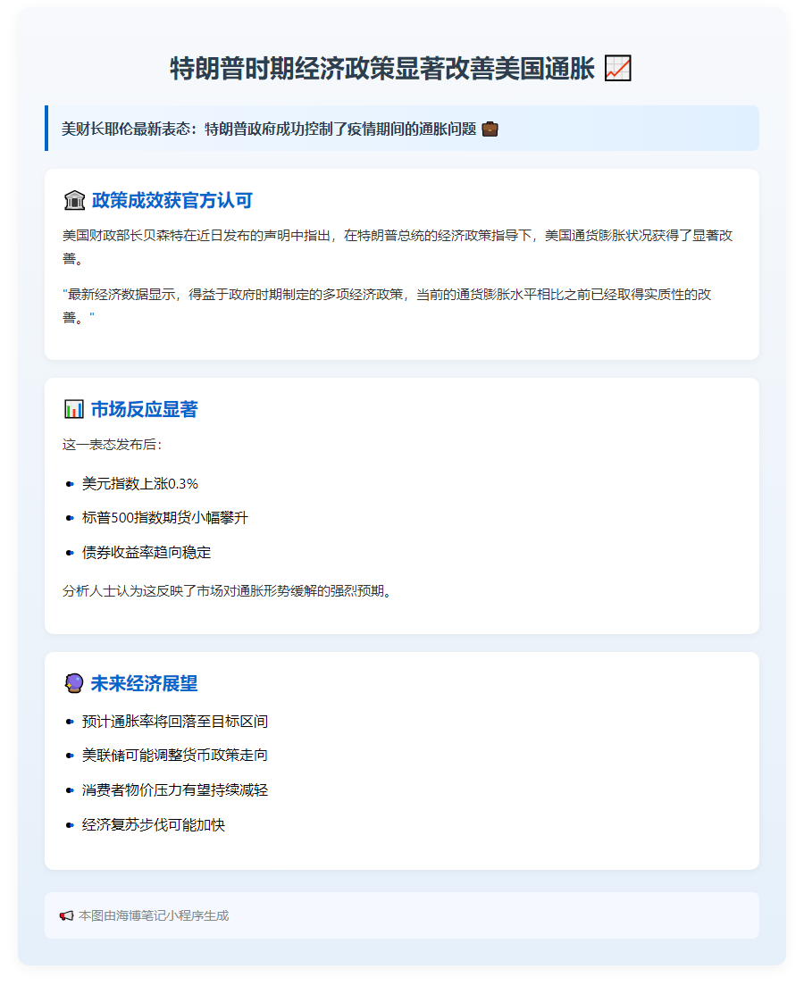 (Current Title：
美财长耶伦：在特朗普任期内，尽管新冠疫情肆虐经济衰退，但美国的通货膨胀并未出现如今这样严重的局面，且得到了有效的控制和改善)

---
美财长称特朗普有效控制通胀