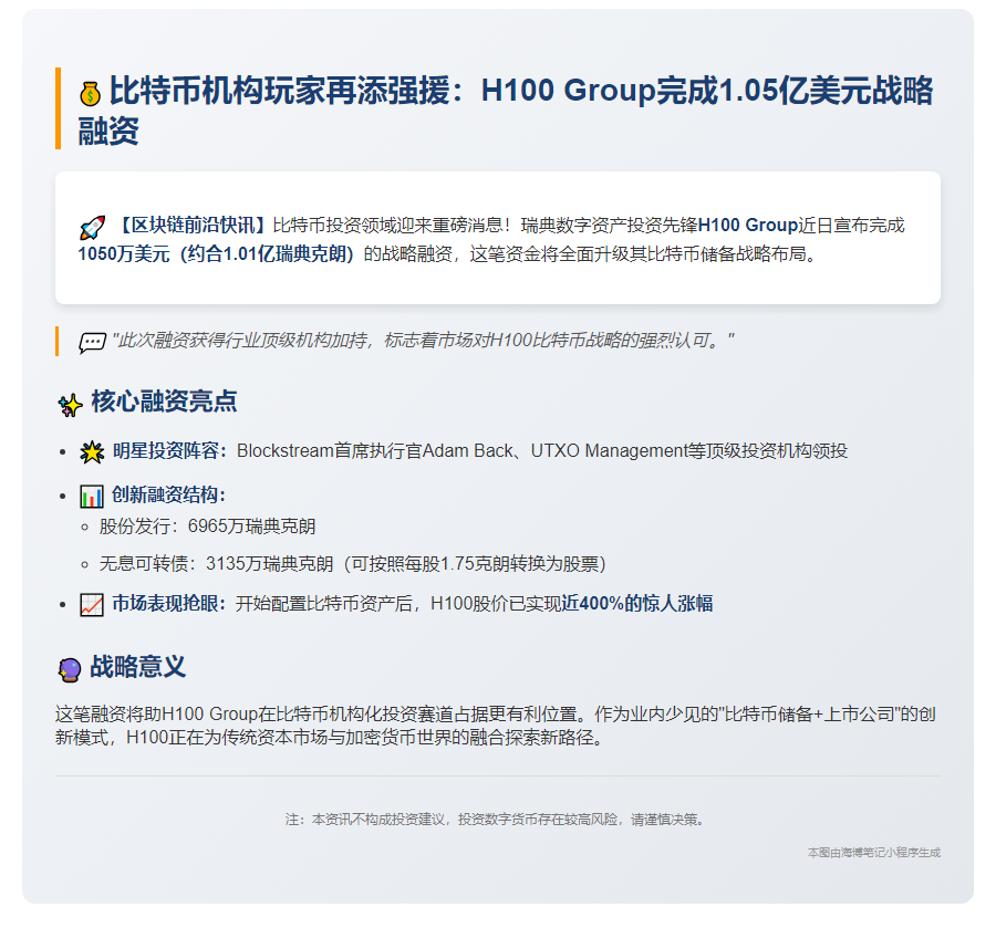 H100 Group募资1050万美元加码比特币