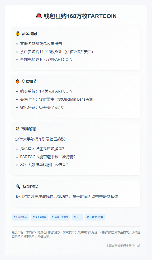 钱包狂购168万枚FARTCOIN