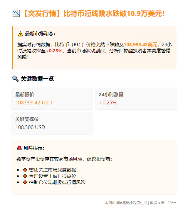 BTC失守10.9万美元