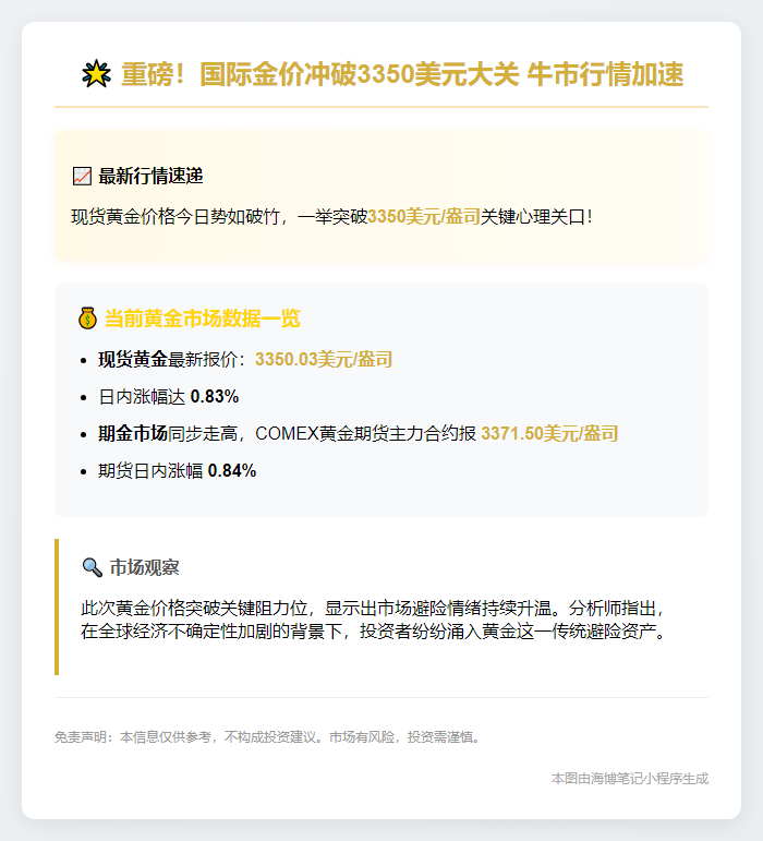 金价飙升至3350美元