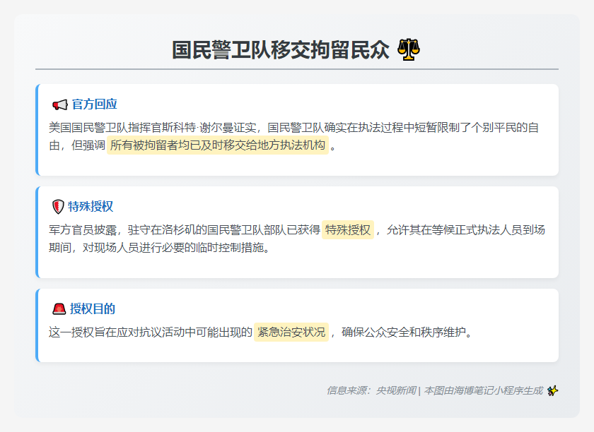 国民警卫队移交拘留民众