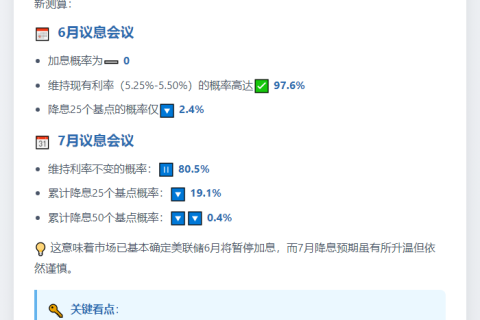 6月美联储利率不变概率97.6%