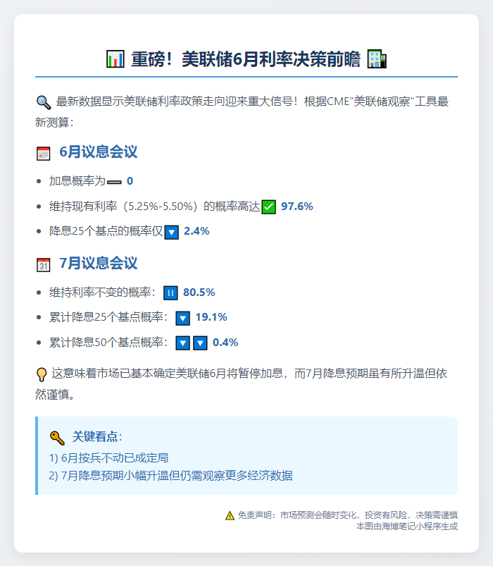 6月美联储利率不变概率97.6%