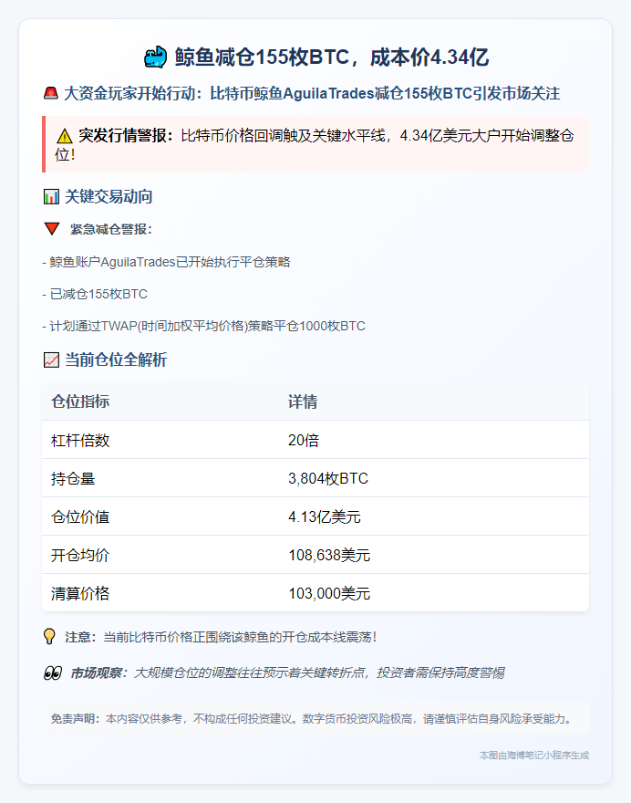 鲸鱼减仓155枚BTC，成本价4.34亿