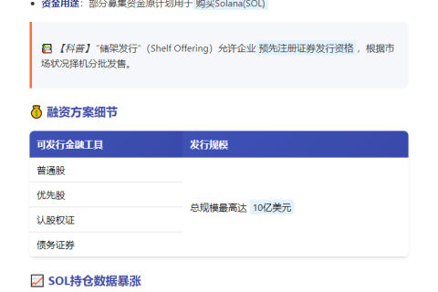 “SOL版微策略”DDC暂缓10亿发债