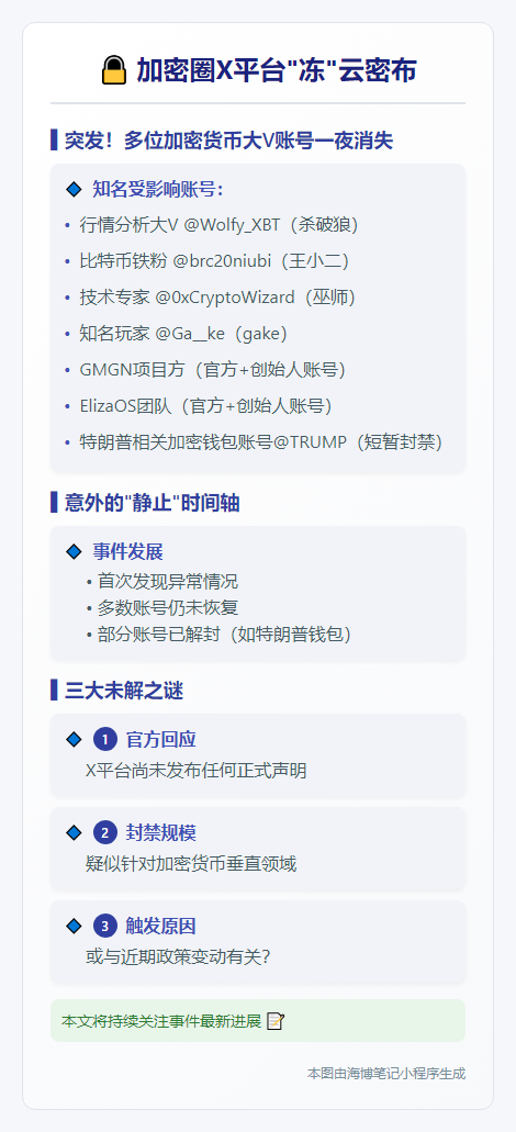 加密圈X账号集体遭冻结