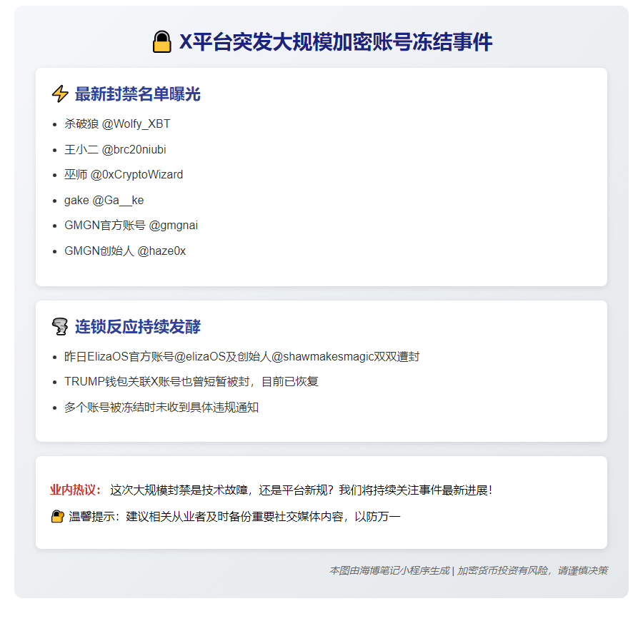 X冻结大批加密账号 原因不明