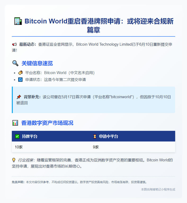 比特币世界再申香港牌照