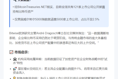 数据：121家上市公司持有比特币