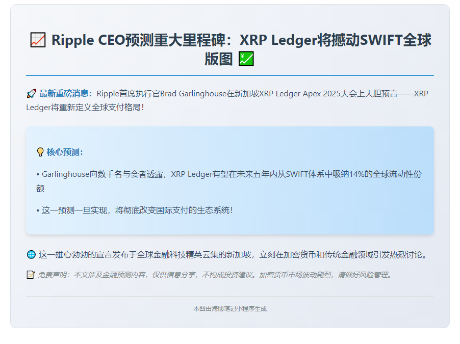 Ripple CEO：5年内XRP或占SWIFT 14%流动性