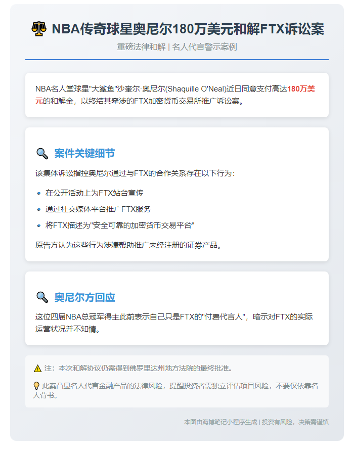 奥尼尔180万美元和解FTX诉讼