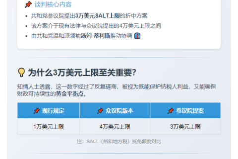 GOP议员拟设SALT上限3万美元