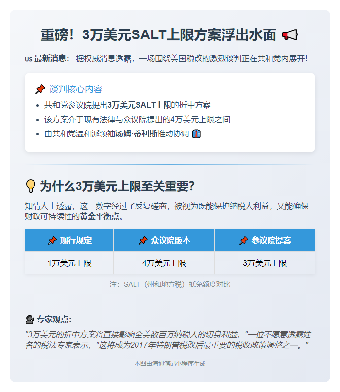 GOP议员拟设SALT上限3万美元