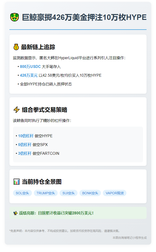 巨鲸豪掷426万美金押注10万枚HYPE