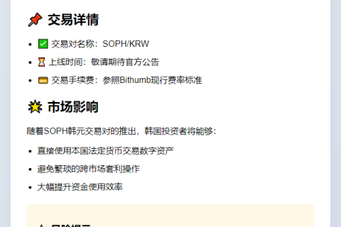 Bithumb上线SOPH韩元交易对